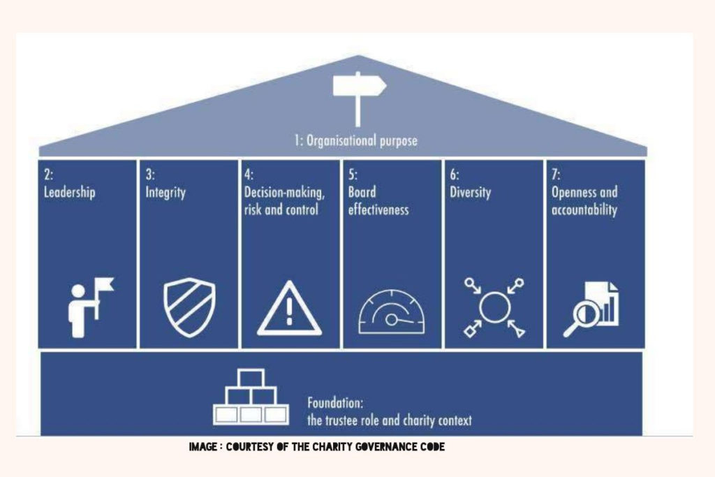 The Charity Governance Code